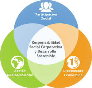 Estudiar contabilidad en INSDE